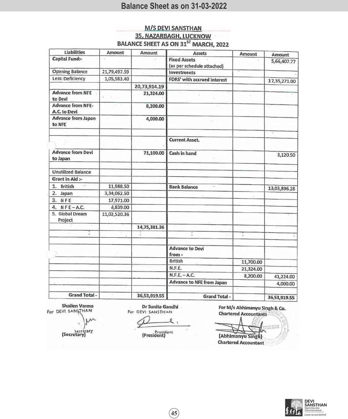 Audited Finances 21-22
